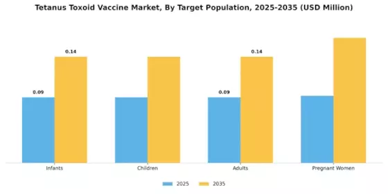 Tetanus Toxoid Vaccine Market Segment Image 3