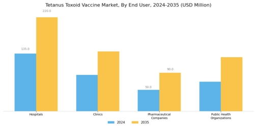 Tetanus Toxoid Vaccine Market Segment Image 1