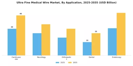 Ultra Fine Medical Wire Market Segment Image 0