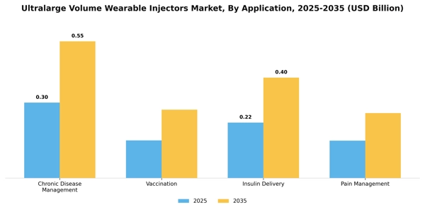 Ultralarge Volume Wearable Injectors Market Segment Image 0