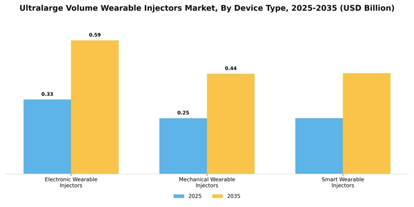 Ultralarge Volume Wearable Injectors Market Segment Image 1
