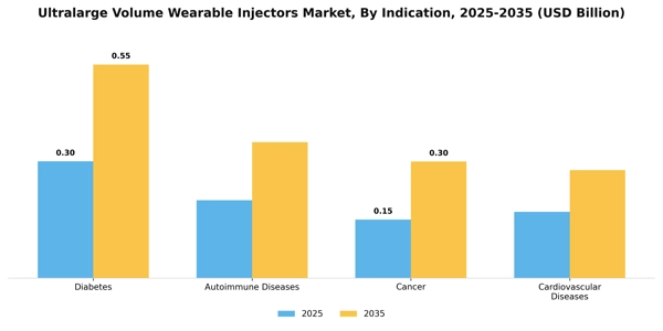 Ultralarge Volume Wearable Injectors Market Segment Image 3