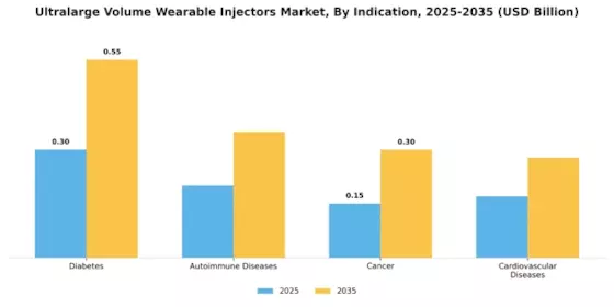 Ultralarge Volume Wearable Injectors Market Segment Image 2
