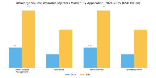 Ultralarge Volume Wearable Injectors Market Segment Image 0
