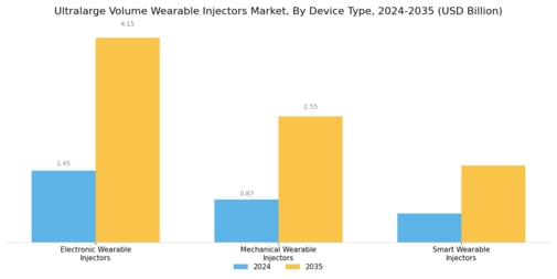 Ultralarge Volume Wearable Injectors Market Segment Image 1