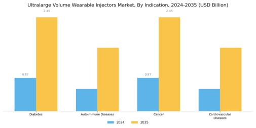 Ultralarge Volume Wearable Injectors Market Segment Image 2