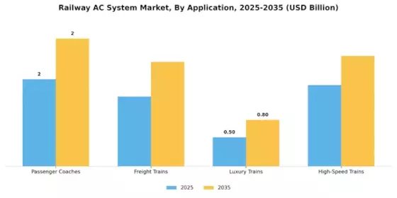 Railway AC System Market Segment Image 0