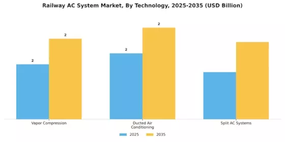 Railway AC System Market Segment Image 1
