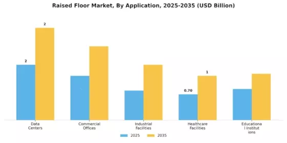 Raised Floor Market Segment Image 1