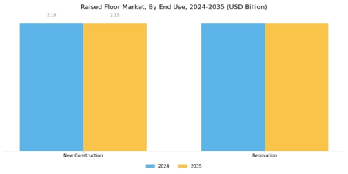 Raised Floor Market Segment Image 2