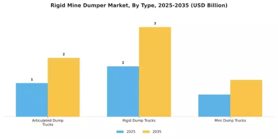 Rigid Mine Dumper Market Segment Image 0