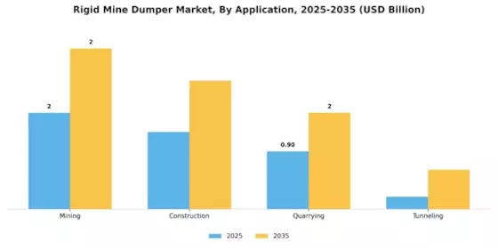 Rigid Mine Dumper Market Segment Image 2