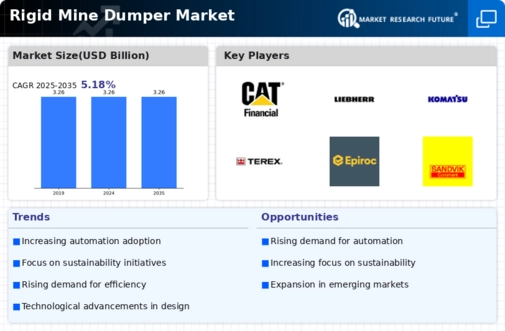 Rigid Mine Dumper Market Infographic