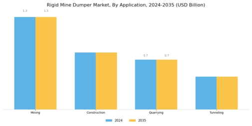 Rigid Mine Dumper Market Segment Image 2