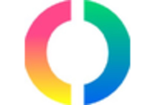 Yeast Protein Expression Service Market key player