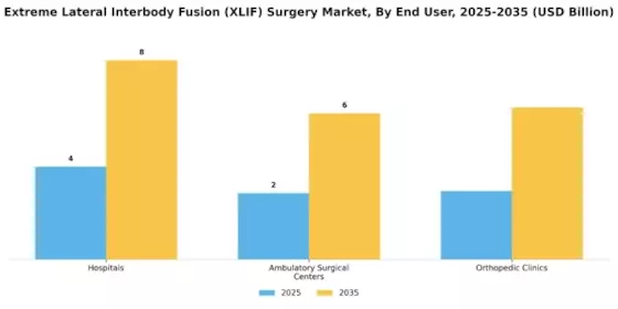 Extreme Lateral Interbody Fusion Surgery Market Segment Image 2
