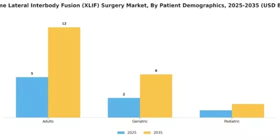 Extreme Lateral Interbody Fusion Surgery Market Segment Image 3