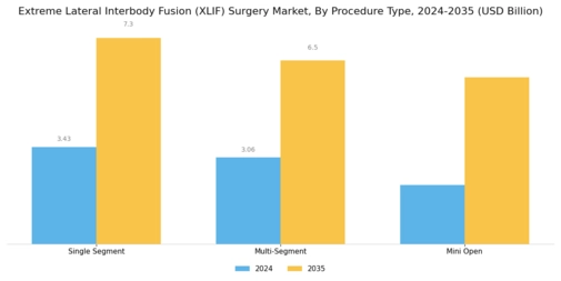 Extreme Lateral Interbody Fusion Surgery Market Segment Image 0
