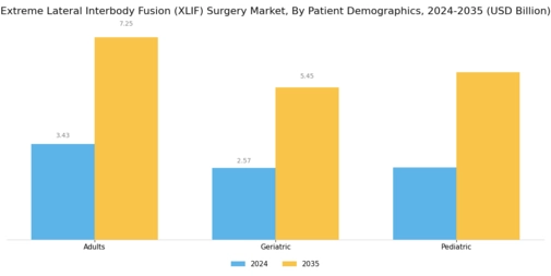 Extreme Lateral Interbody Fusion Surgery Market Segment Image 3