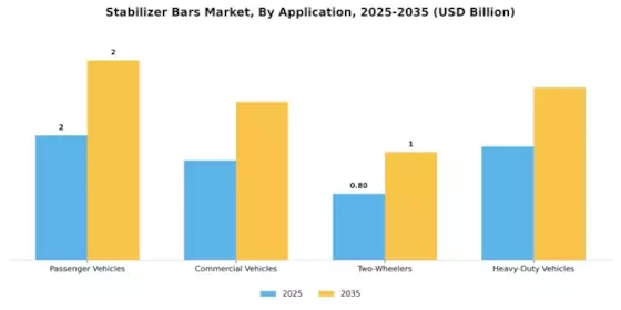 Stabilizer Bars Market Segment Image 0