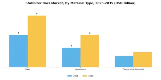 Stabilizer Bars Market Segment Image 1