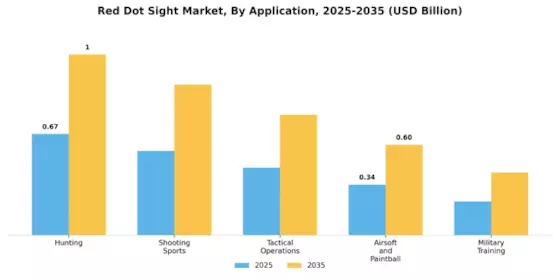 Red Dot Sight Market Segment Image 0