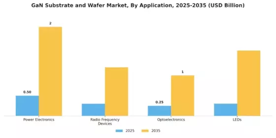 GaN Substrate Wafer Market Segment Image 0