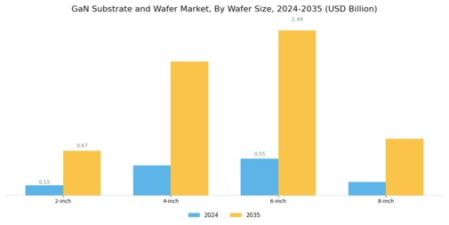 GaN Substrate Wafer Market Segment Image 1
