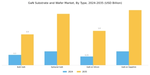 GaN Substrate Wafer Market Segment Image 2