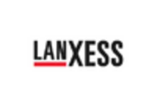 Supplementary Protectors Market key player