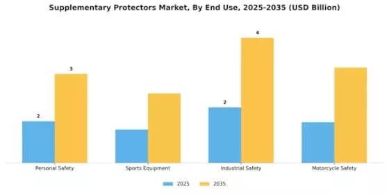 Supplementary Protectors Market Segment Image 1