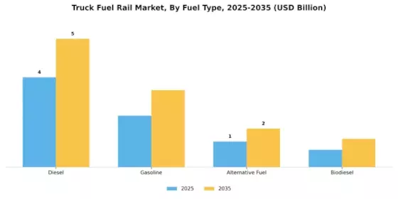 Truck Fuel Rail Market
 Segment Image 0