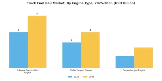 Truck Fuel Rail Market
 Segment Image 1