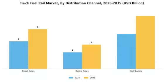 Truck Fuel Rail Market
 Segment Image 3