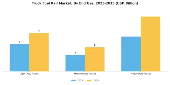Truck Fuel Rail Market
 Segment Image 4