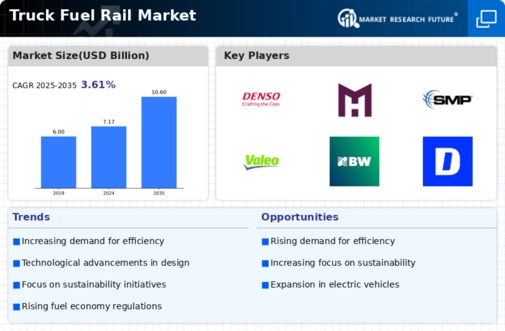 Truck Fuel Rail Market
 Infographic
