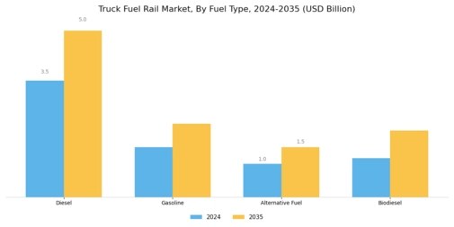 Truck Fuel Rail Market
 Segment Image 0