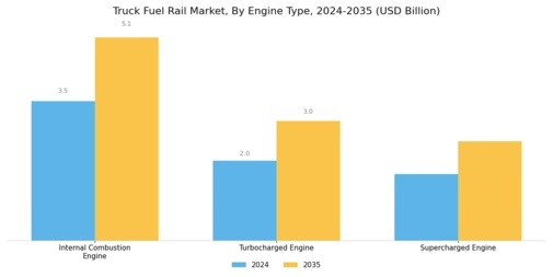 Truck Fuel Rail Market
 Segment Image 1