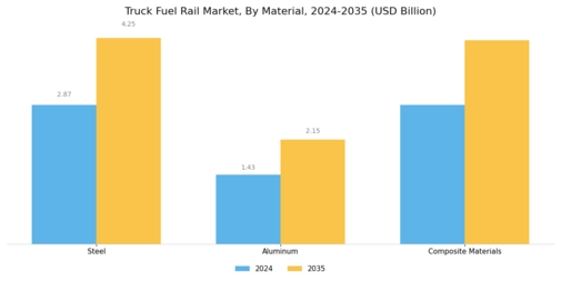 Truck Fuel Rail Market
 Segment Image 2