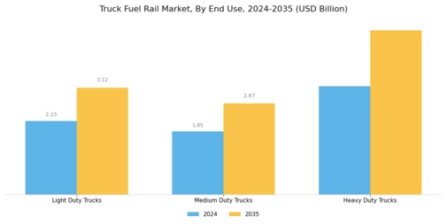 Truck Fuel Rail Market
 Segment Image 4