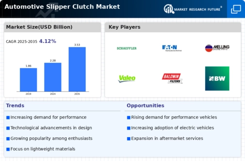 Automotive Slipper Clutch Market Infographic