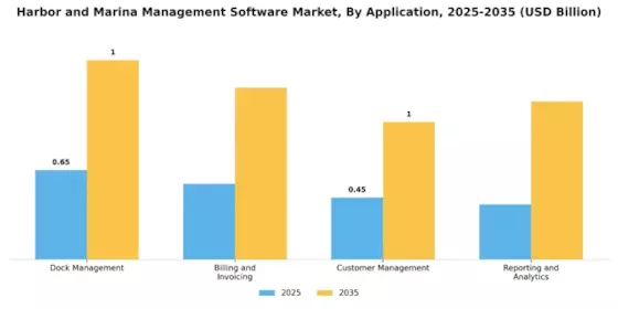 Harbor Marina Management Software Market Segment Image 2