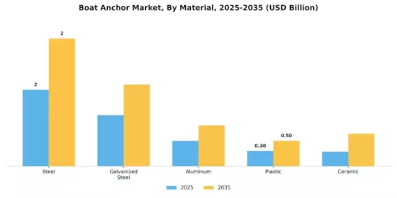Boat Anchor Market Segment Image 1