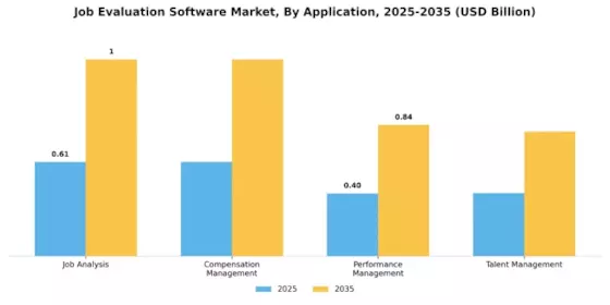 Job Evaluation Software Market Segment Image 2