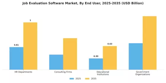 Job Evaluation Software Market Segment Image 3