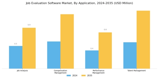 Job Evaluation Software Market Segment Image 2