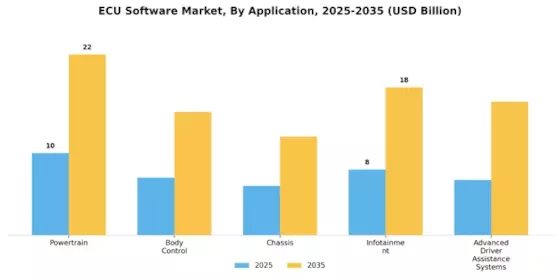 ECU Software Market Segment Image 0