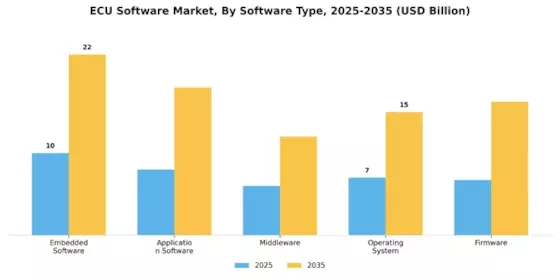 ECU Software Market Segment Image 1