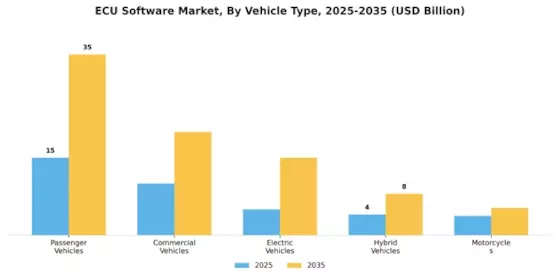 ECU Software Market Segment Image 2