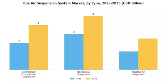 Bus Air Suspension System Market Segment Image 0